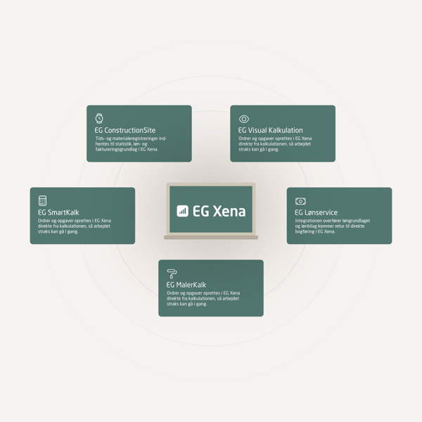 Integrationer fra EG