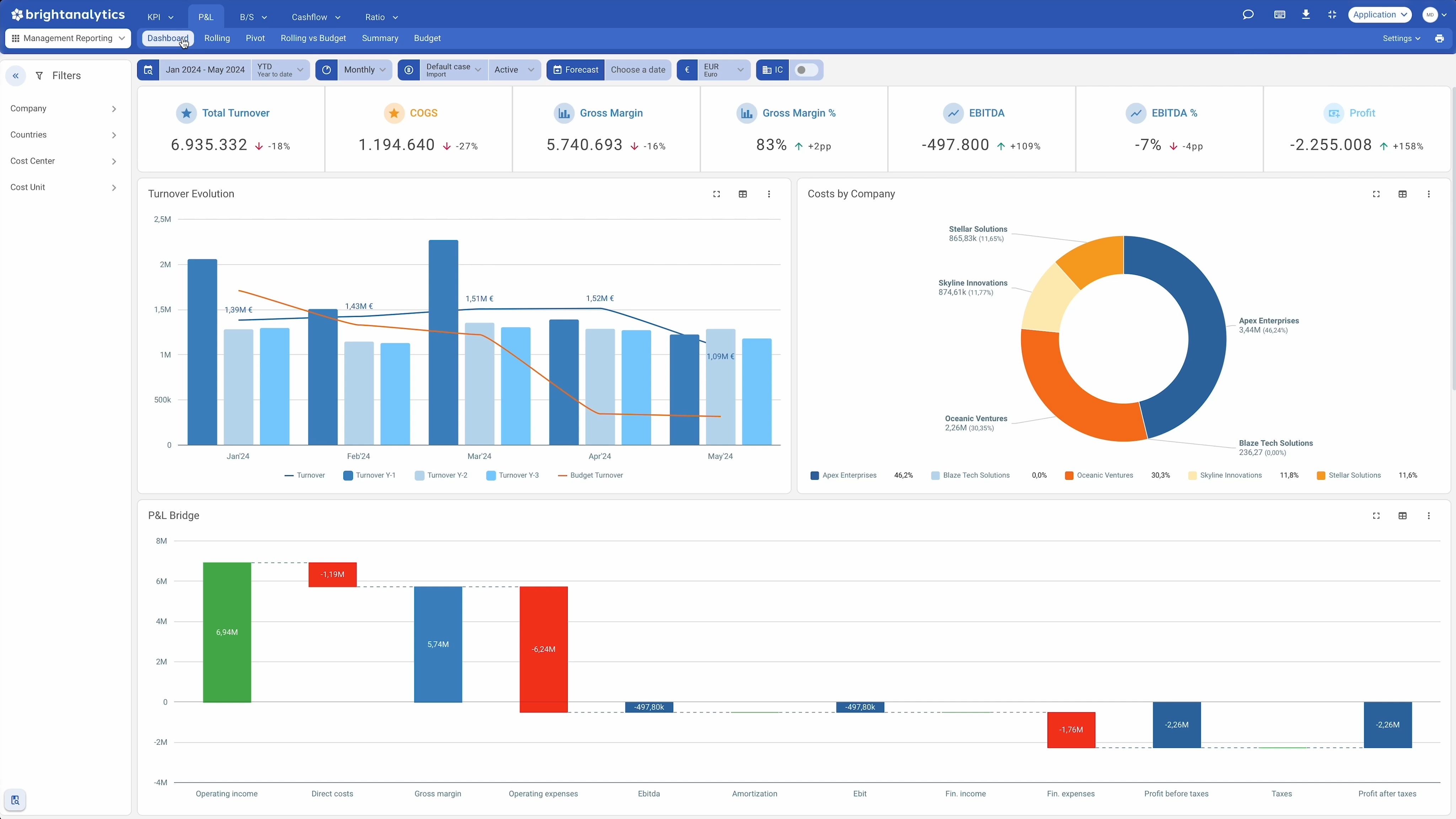 BrightAnalytics Dashboard